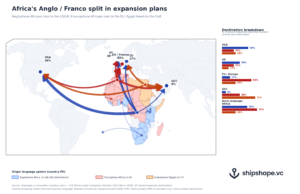 Map of where African founders plan to expand. Anglophone Africa to USA and UK, Francophone Africa to EU and France, Egypt to the GCC. Founders in each language sphere also expand within their own sphere inside Africa.