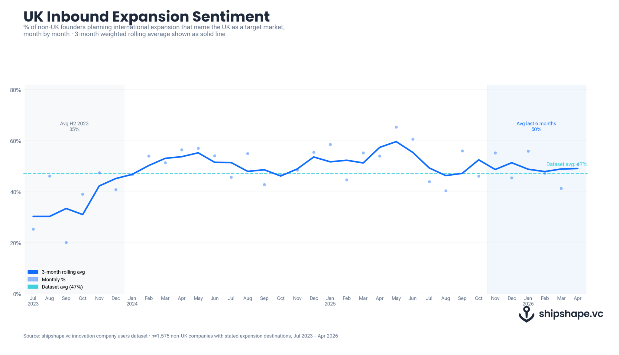 The Steady Destination: What Two Years of Expansion Data Says About the ...